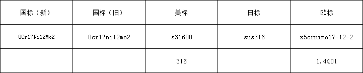 316牌号.png